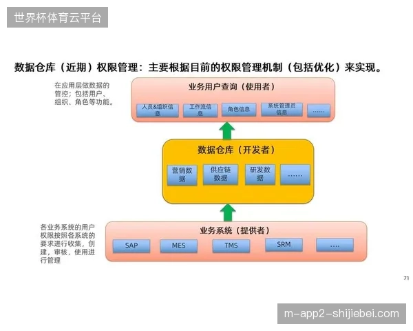2027年赛事内容版权资产化将依托数据中台成为服务市场核心驱动力